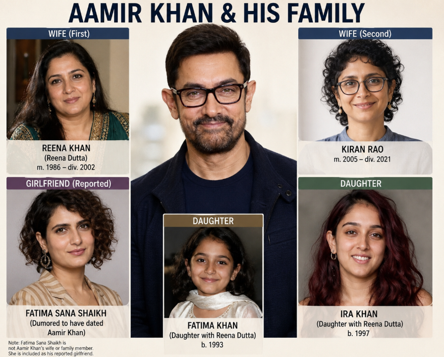 Bollywood actor amir khan family